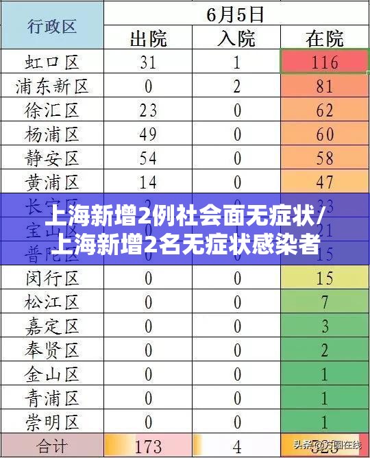 上海新增2例社会面无症状/上海新增2名无症状感染者 上海新增2例社会面无症状/上海新增2名无症状感染者