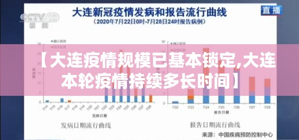 【大连疫情规模已基本锁定,大连本轮疫情持续多长时间】 【大连疫情规模已基本锁定,大连本轮疫情持续多长时间】