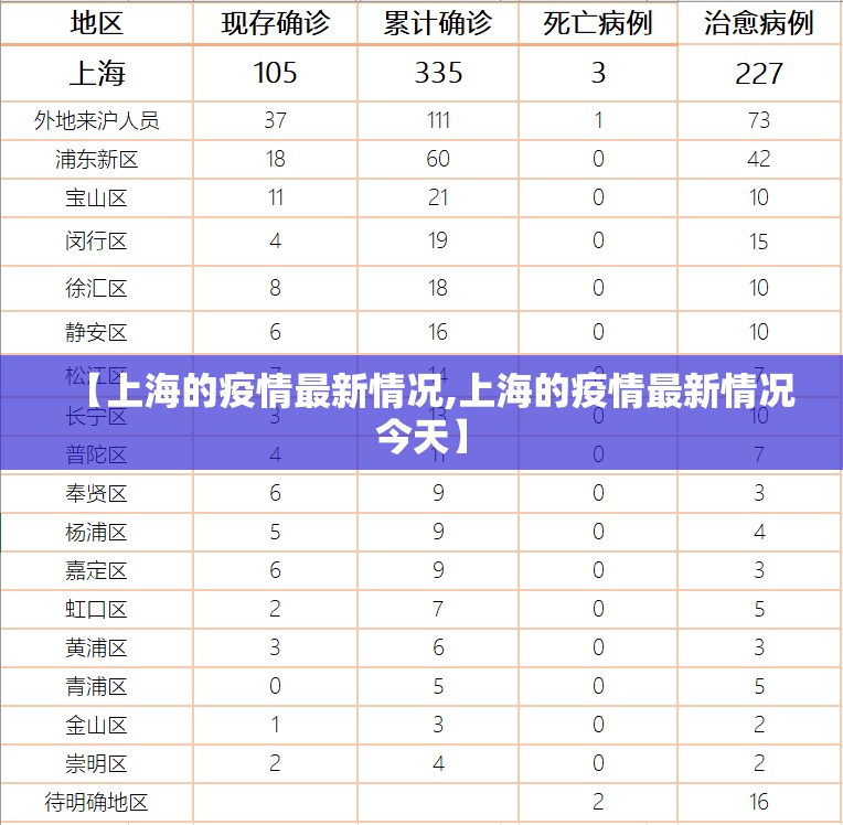 【上海的疫情最新情况,上海的疫情最新情况今天】 【上海的疫情最新情况,上海的疫情最新情况今天】