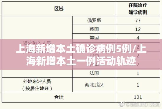 上海新增本土确诊病例5例/上海新增本土一例活动轨迹 上海新增本土确诊病例5例/上海新增本土一例活动轨迹