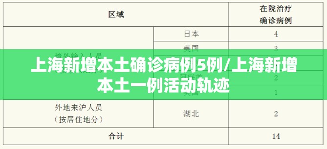 上海新增本土确诊病例5例/上海新增本土一例活动轨迹 上海新增本土确诊病例5例/上海新增本土一例活动轨迹