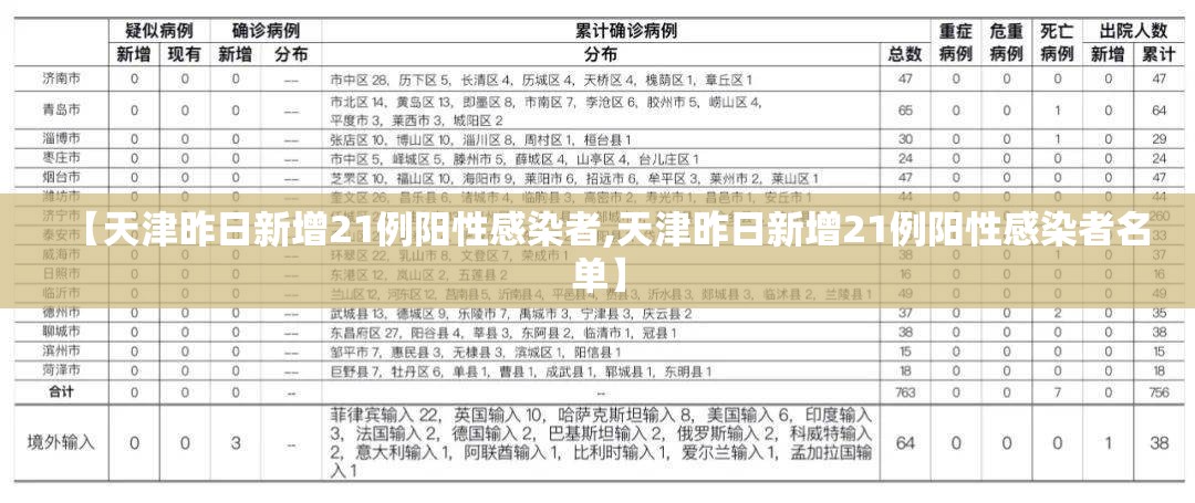 【天津昨日新增21例阳性感染者,天津昨日新增21例阳性感染者名单】 【天津昨日新增21例阳性感染者,天津昨日新增21例阳性感染者名单】