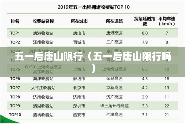 五一后唐山限行(五一后唐山限行吗) 五一后唐山限行(五一后唐山限行吗)