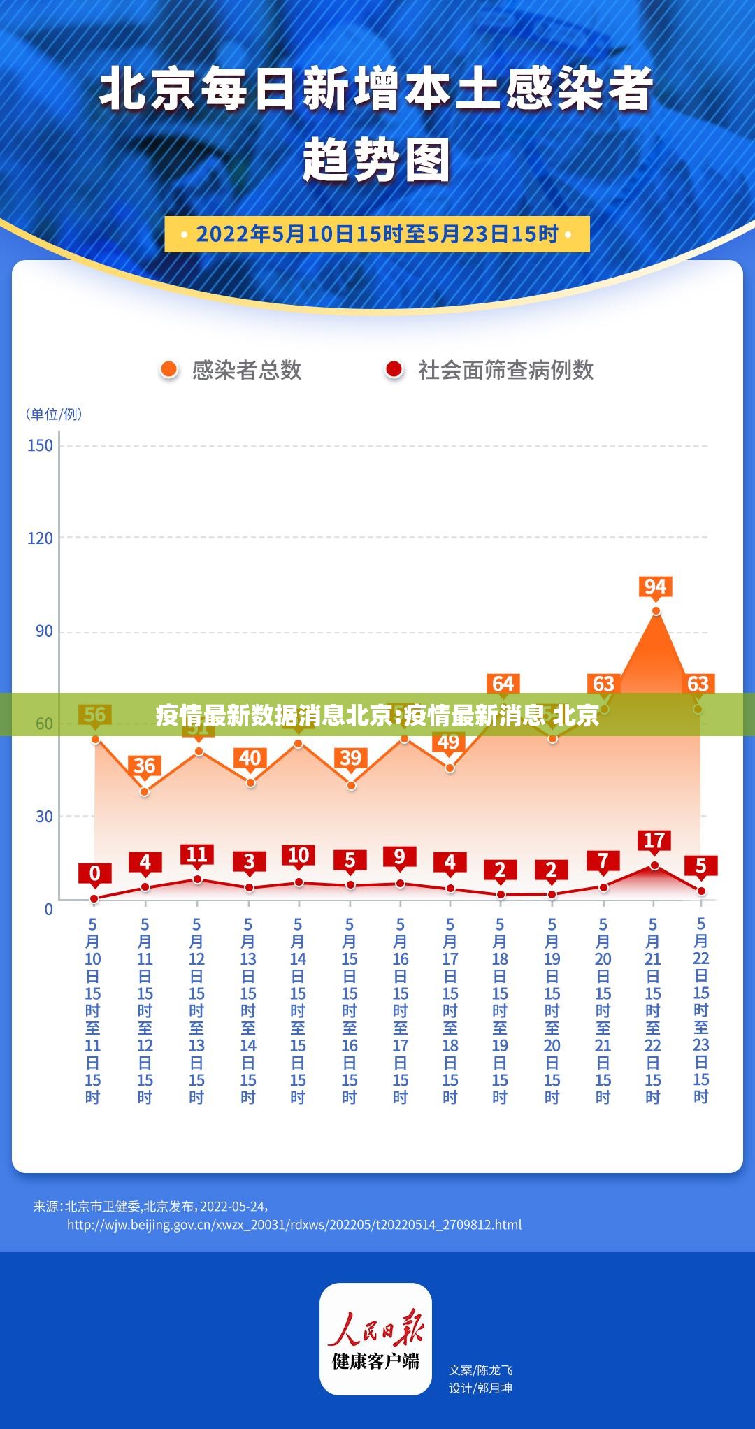 疫情最新数据消息北京:疫情最新消息 北京 疫情最新数据消息北京:疫情最新消息 北京