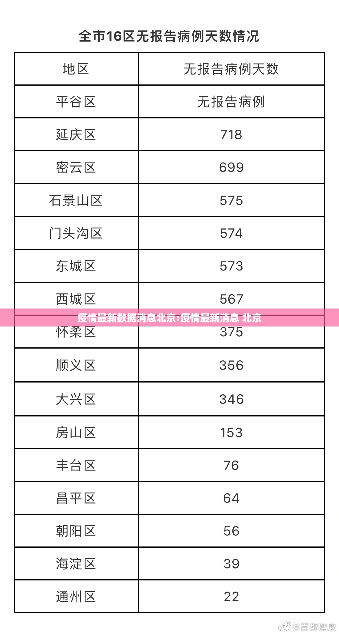疫情最新数据消息北京:疫情最新消息 北京 疫情最新数据消息北京:疫情最新消息 北京