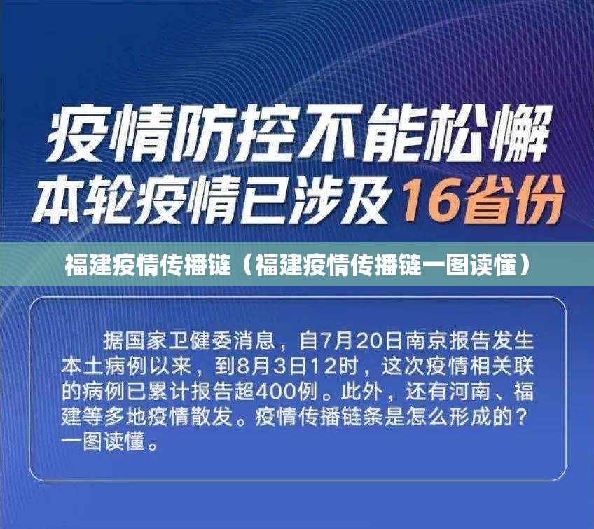福建疫情传播链(福建疫情传播链一图读懂) 福建疫情传播链(福建疫情传播链一图读懂)