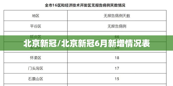 北京新冠/北京新冠6月新增情况表 北京新冠/北京新冠6月新增情况表