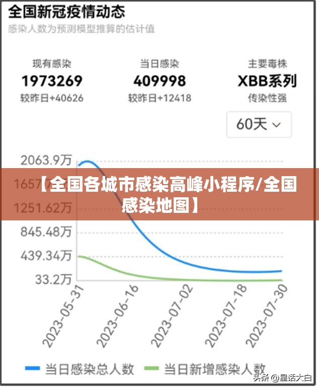 【全国各城市感染高峰小程序/全国感染地图】 【全国各城市感染高峰小程序/全国感染地图】