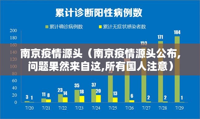 南京疫情源头(南京疫情源头公布,问题果然来自这,所有国人注意) 南京疫情源头(南京疫情源头公布,问题果然来自这,所有国人注意)