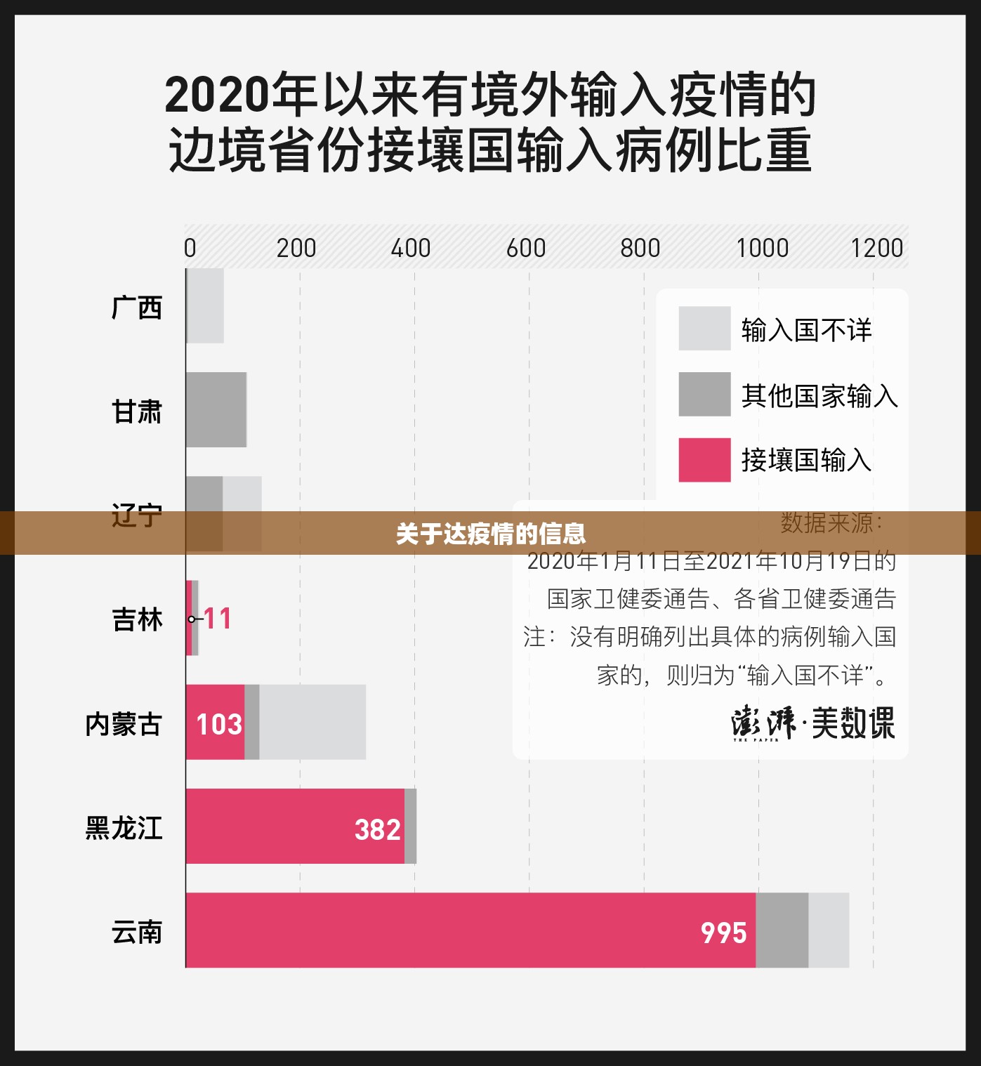 关于达疫情的信息 关于达疫情的信息