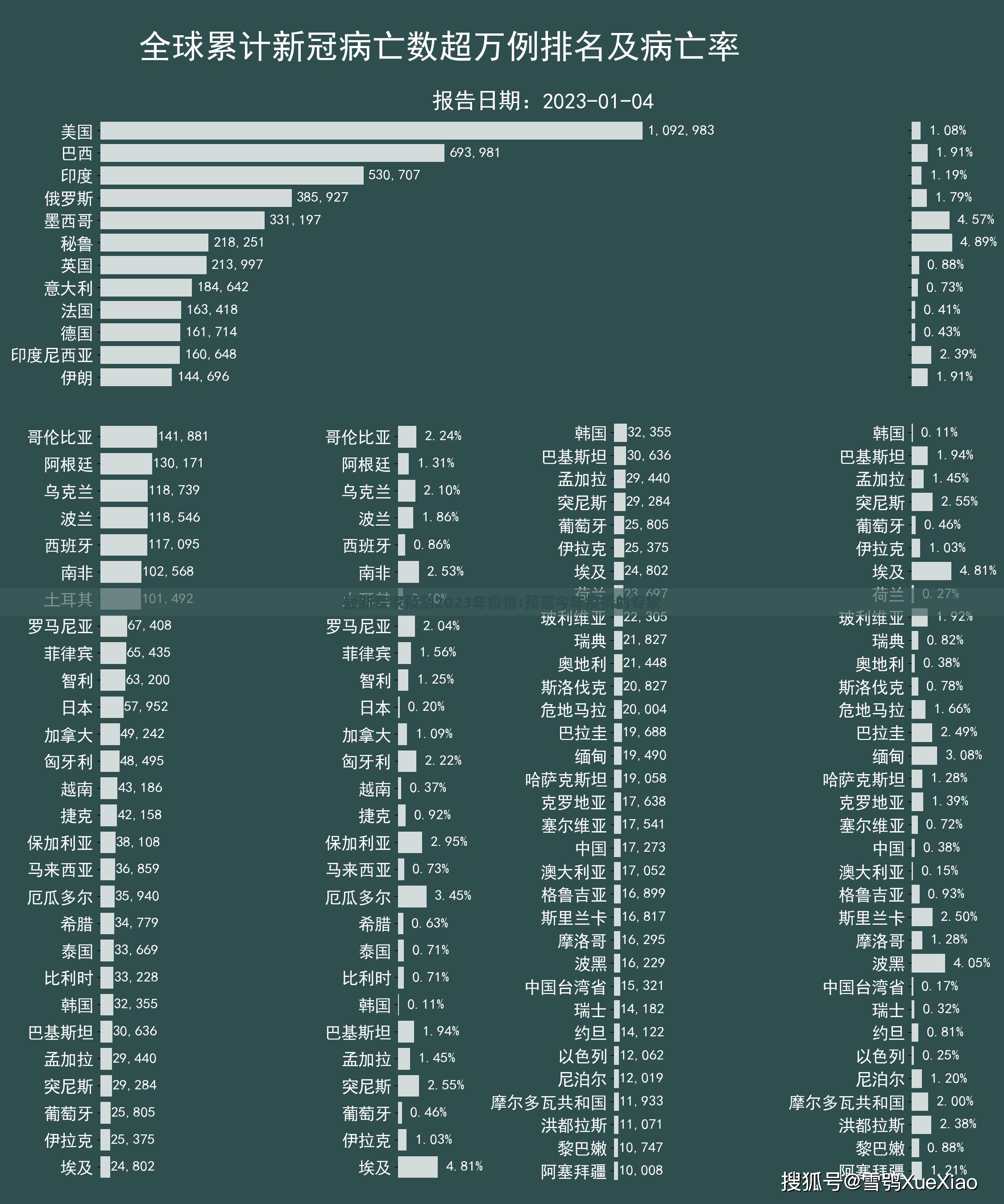 最新专家预测2023年疫情:预言今年疫情的专家 最新专家预测2023年疫情:预言今年疫情的专家
