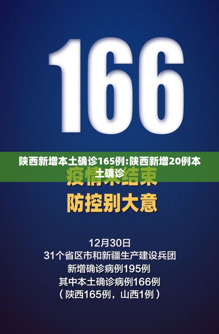 陕西新增本土确诊165例:陕西新增20例本土确诊 陕西新增本土确诊165例:陕西新增20例本土确诊