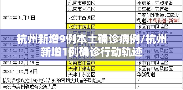 杭州新增9例本土确诊病例/杭州新增1例确诊行动轨迹 杭州新增9例本土确诊病例/杭州新增1例确诊行动轨迹