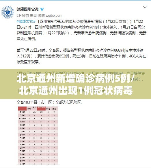 北京通州新增确诊病例5例/北京通州出现1例冠状病毒肺炎 北京通州新增确诊病例5例/北京通州出现1例冠状病毒肺炎