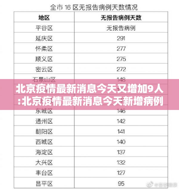北京疫情最新消息今天又增加9人:北京疫情最新消息今天新增病例行程 北京疫情最新消息今天又增加9人:北京疫情最新消息今天新增病例行程
