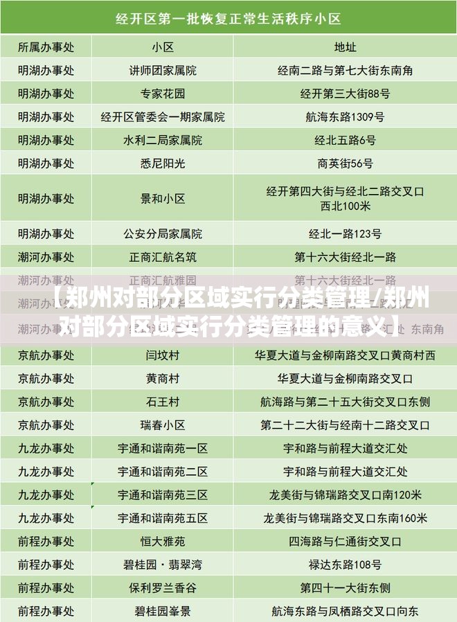 【郑州对部分区域实行分类管理/郑州对部分区域实行分类管理的意义】 【郑州对部分区域实行分类管理/郑州对部分区域实行分类管理的意义】
