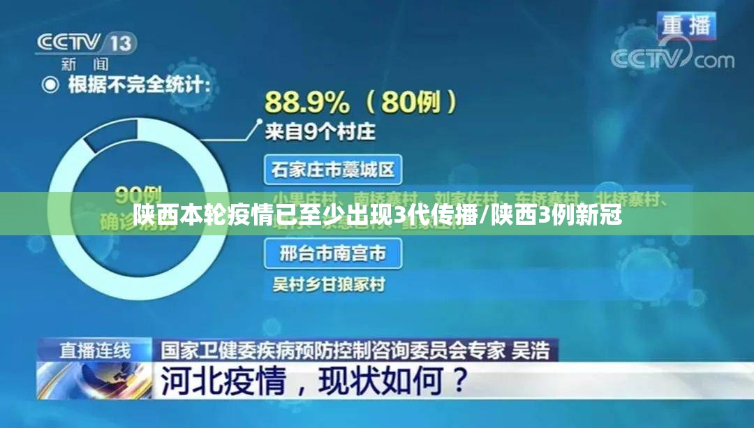 陕西本轮疫情已至少出现3代传播/陕西3例新冠 陕西本轮疫情已至少出现3代传播/陕西3例新冠