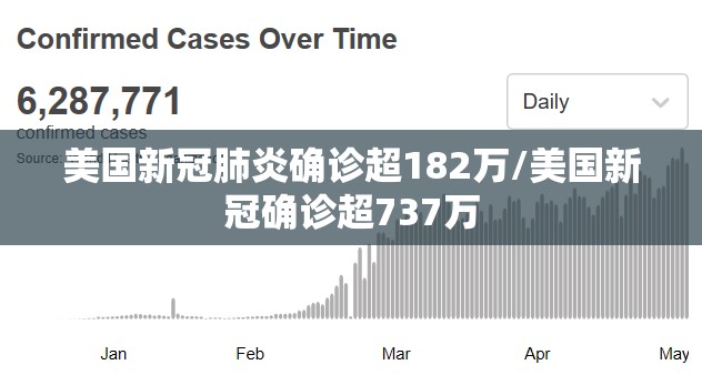 美国新冠肺炎确诊超182万/美国新冠确诊超737万 美国新冠肺炎确诊超182万/美国新冠确诊超737万