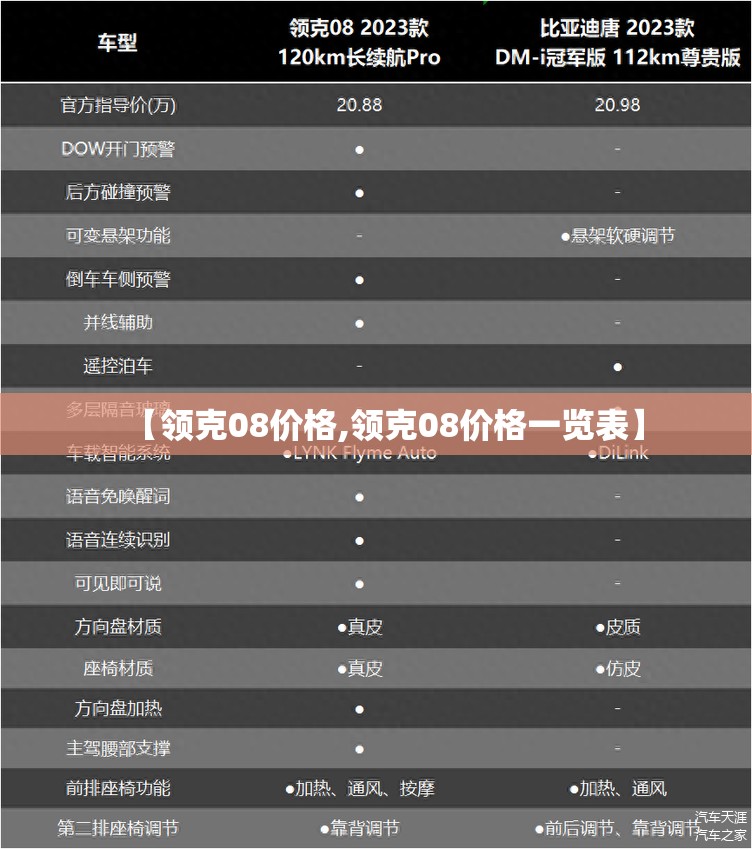 【领克08价格,领克08价格一览表】 【领克08价格,领克08价格一览表】
