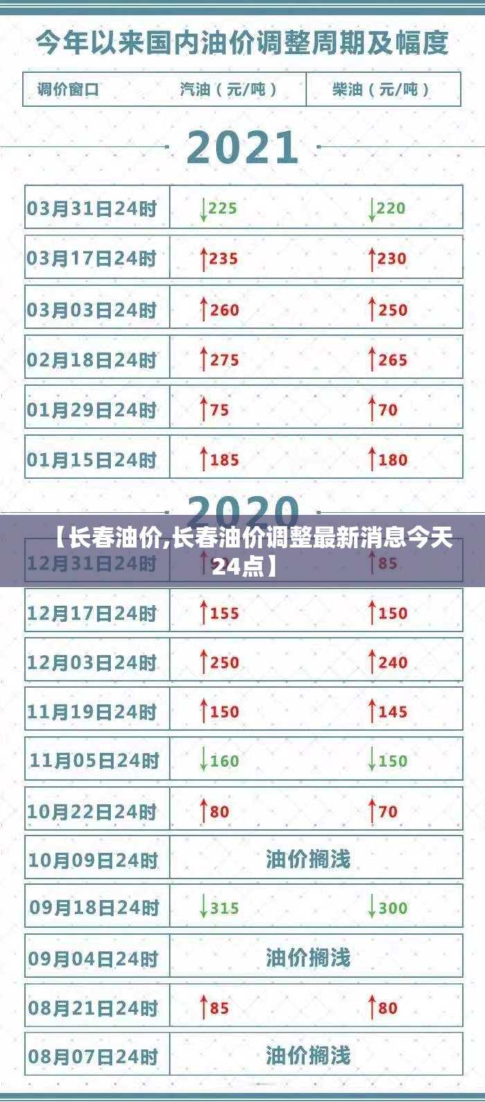 【长春油价,长春油价调整最新消息今天24点】 【长春油价,长春油价调整最新消息今天24点】