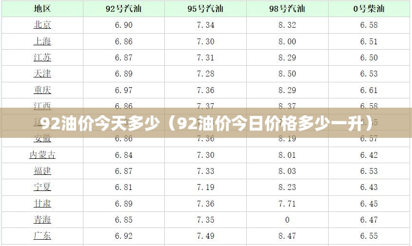 92油价今天多少(92油价今日价格多少一升) 92油价今天多少(92油价今日价格多少一升)