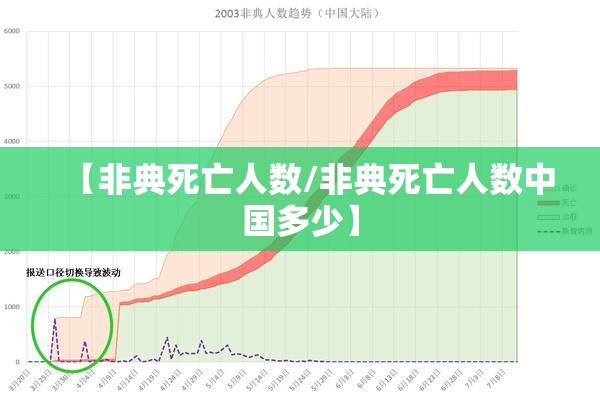 【非典死亡人数/非典死亡人数中国多少】 【非典死亡人数/非典死亡人数中国多少】