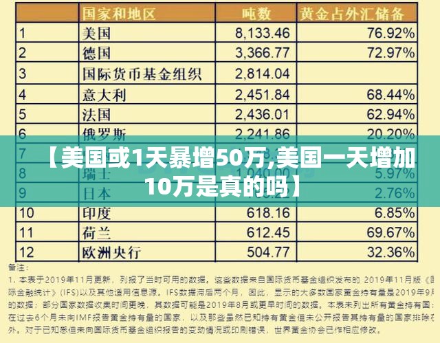 【美国或1天暴增50万,美国一天增加10万是真的吗】 【美国或1天暴增50万,美国一天增加10万是真的吗】