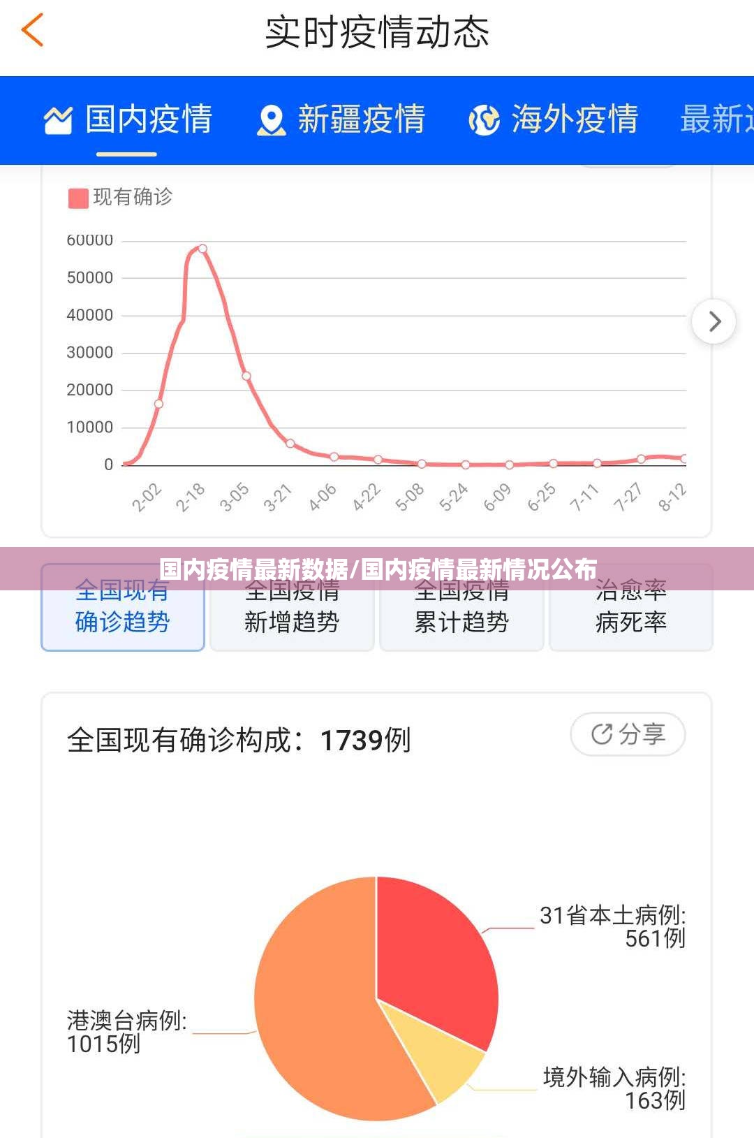 国内疫情最新数据/国内疫情最新情况公布 国内疫情最新数据/国内疫情最新情况公布