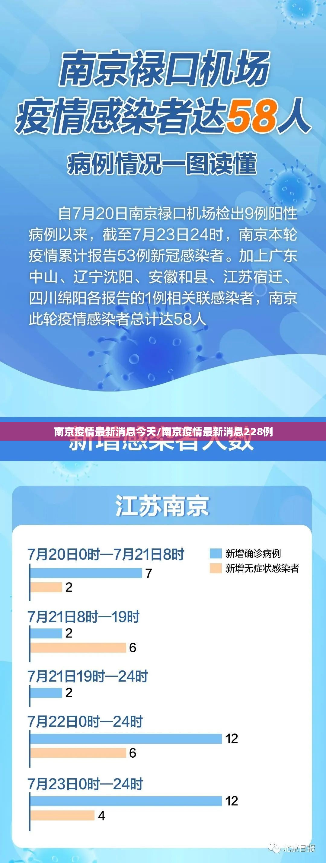 南京疫情最新消息今天/南京疫情最新消息228例 南京疫情最新消息今天/南京疫情最新消息228例