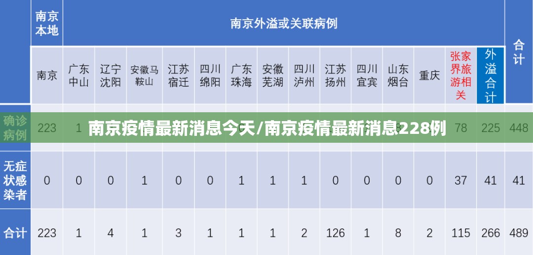 南京疫情最新消息今天/南京疫情最新消息228例 南京疫情最新消息今天/南京疫情最新消息228例