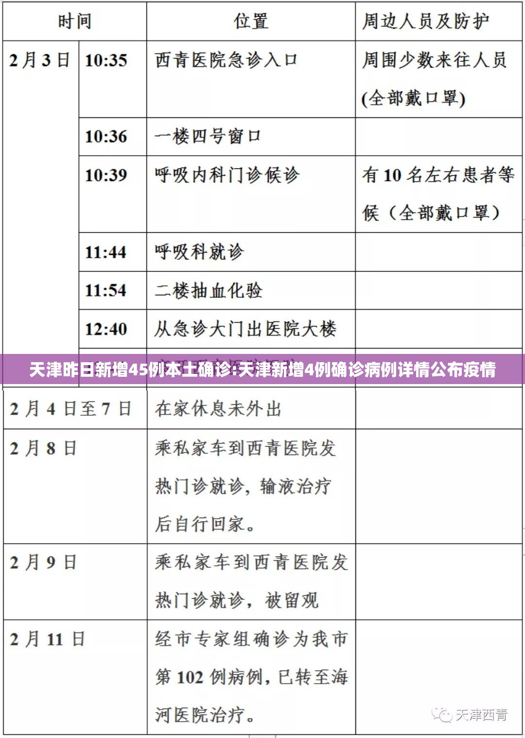 天津昨日新增45例本土确诊:天津新增4例确诊病例详情公布疫情 天津昨日新增45例本土确诊:天津新增4例确诊病例详情公布疫情