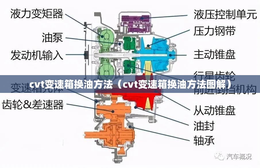 cvt变速箱换油方法(cvt变速箱换油方法图解) cvt变速箱换油方法(cvt变速箱换油方法图解)
