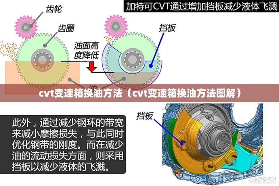 cvt变速箱换油方法(cvt变速箱换油方法图解) cvt变速箱换油方法(cvt变速箱换油方法图解)