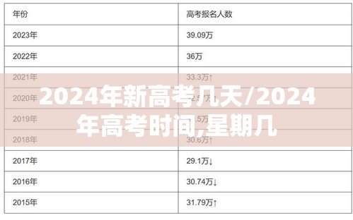 2024年新高考几天/2024年高考时间,星期几 2024年新高考几天/2024年高考时间,星期几