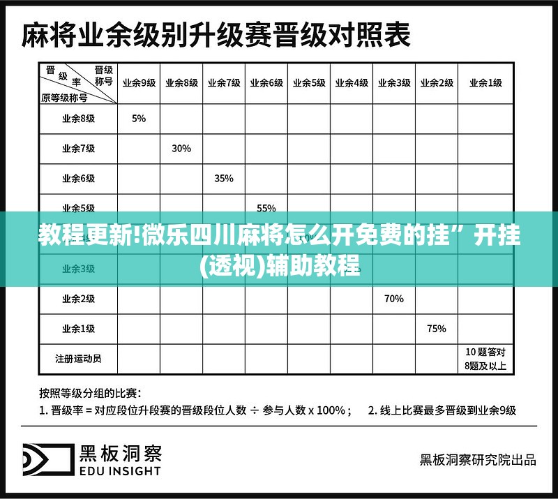 教程更新!微乐四川麻将怎么开免费的挂	”开挂(透视)辅助教程