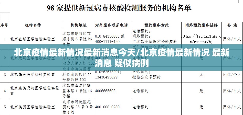 北京疫情最新情况最新消息今天/北京疫情最新情况 最新消息 疑似病例 北京疫情最新情况最新消息今天/北京疫情最新情况 最新消息 疑似病例