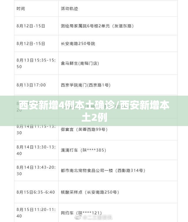 西安新增4例本土确诊/西安新增本土2例 西安新增4例本土确诊/西安新增本土2例
