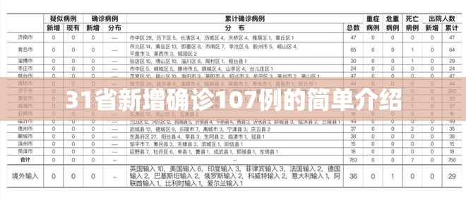 31省新增确诊107例的简单介绍 31省新增确诊107例的简单介绍