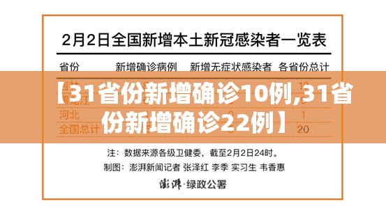 【31省份新增确诊10例,31省份新增确诊22例】 【31省份新增确诊10例,31省份新增确诊22例】