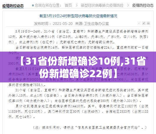 【31省份新增确诊10例,31省份新增确诊22例】 【31省份新增确诊10例,31省份新增确诊22例】