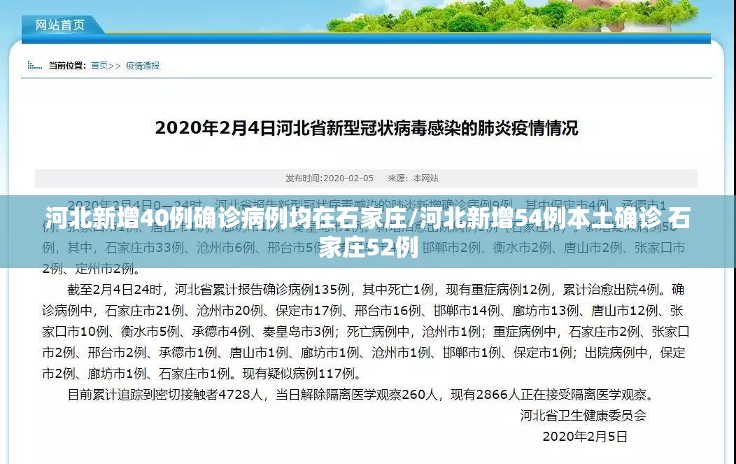 河北新增40例确诊病例均在石家庄/河北新增54例本土确诊 石家庄52例 河北新增40例确诊病例均在石家庄/河北新增54例本土确诊 石家庄52例