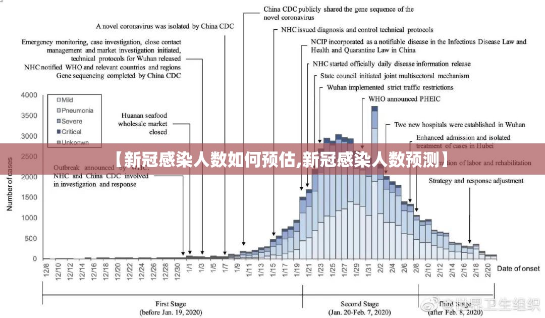 【新冠感染人数如何预估,新冠感染人数预测】 【新冠感染人数如何预估,新冠感染人数预测】