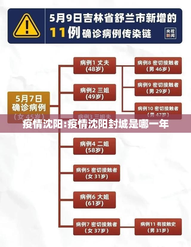 疫情沈阳:疫情沈阳封城是哪一年 疫情沈阳:疫情沈阳封城是哪一年