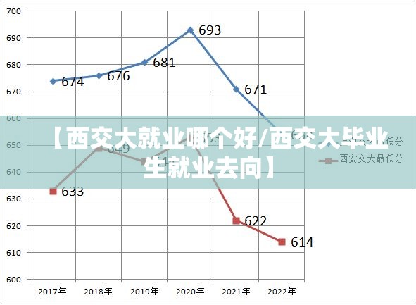 【西交大就业哪个好/西交大毕业生就业去向】 【西交大就业哪个好/西交大毕业生就业去向】