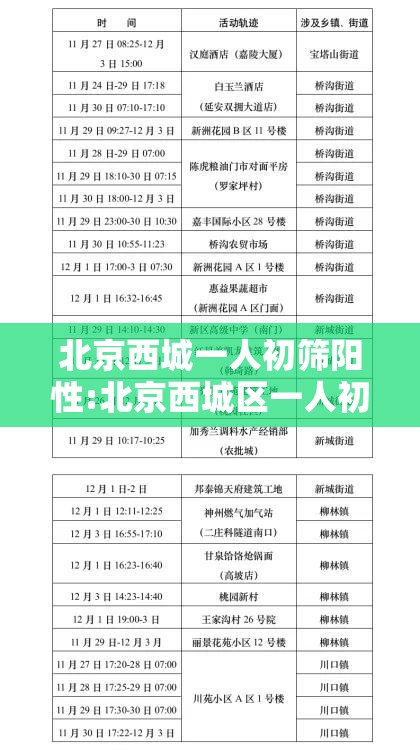 北京西城一人初筛阳性:北京西城区一人初筛阳性 北京西城一人初筛阳性:北京西城区一人初筛阳性