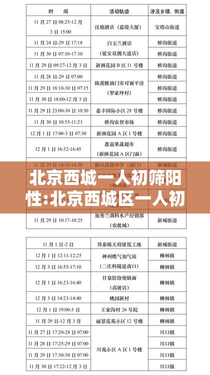 北京西城一人初筛阳性:北京西城区一人初筛阳性 北京西城一人初筛阳性:北京西城区一人初筛阳性