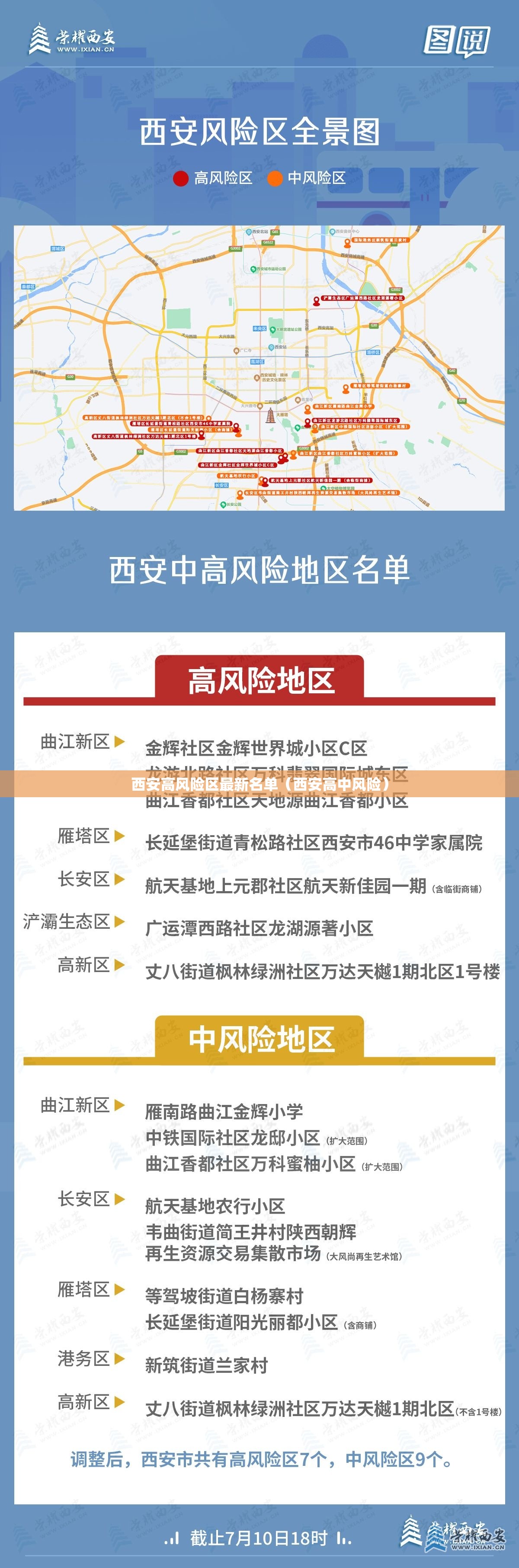 西安高风险区最新名单(西安高中风险) 西安高风险区最新名单(西安高中风险)