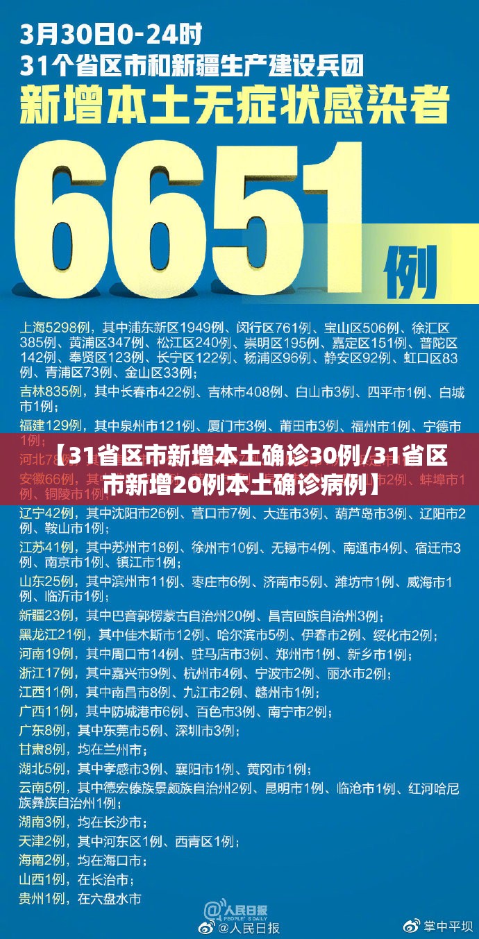 【31省区市新增本土确诊30例/31省区市新增20例本土确诊病例】 【31省区市新增本土确诊30例/31省区市新增20例本土确诊病例】