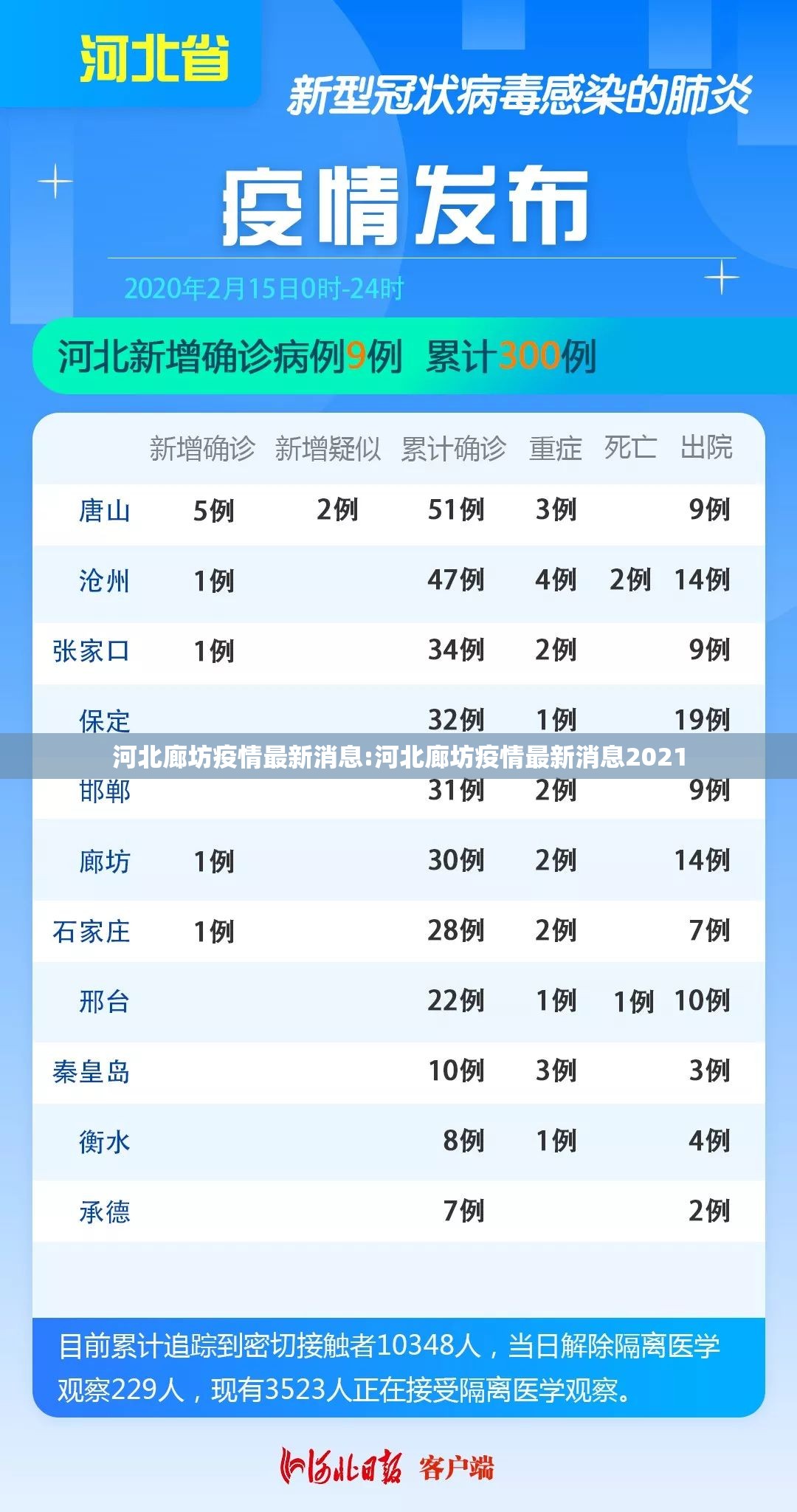 河北廊坊疫情最新消息:河北廊坊疫情最新消息2021 河北廊坊疫情最新消息:河北廊坊疫情最新消息2021