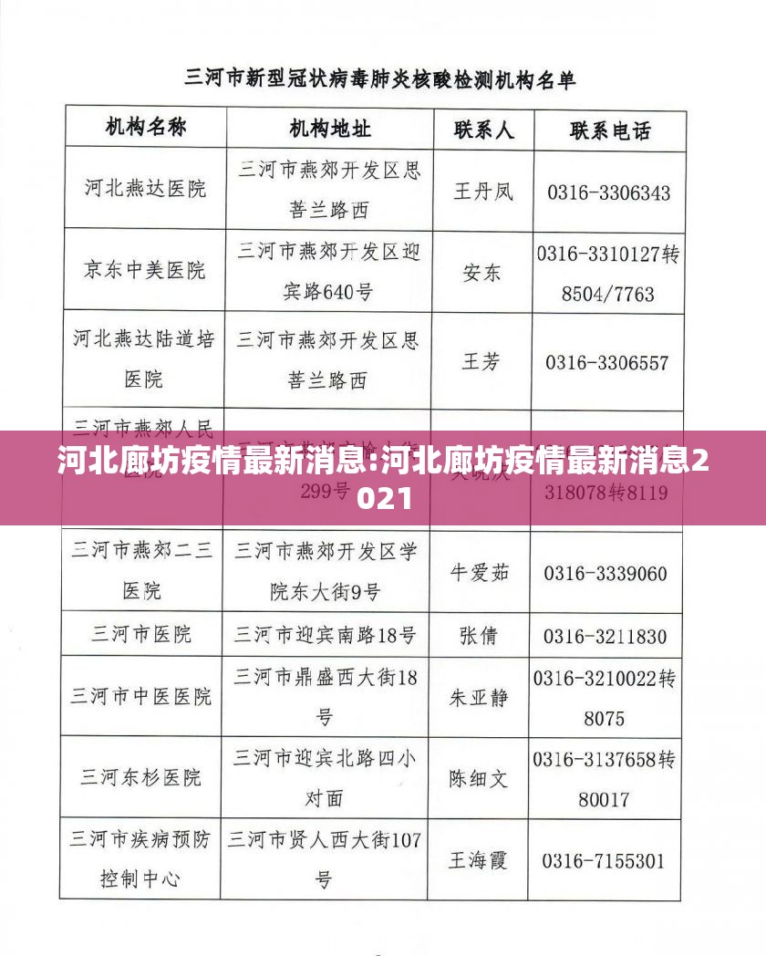 河北廊坊疫情最新消息:河北廊坊疫情最新消息2021 河北廊坊疫情最新消息:河北廊坊疫情最新消息2021